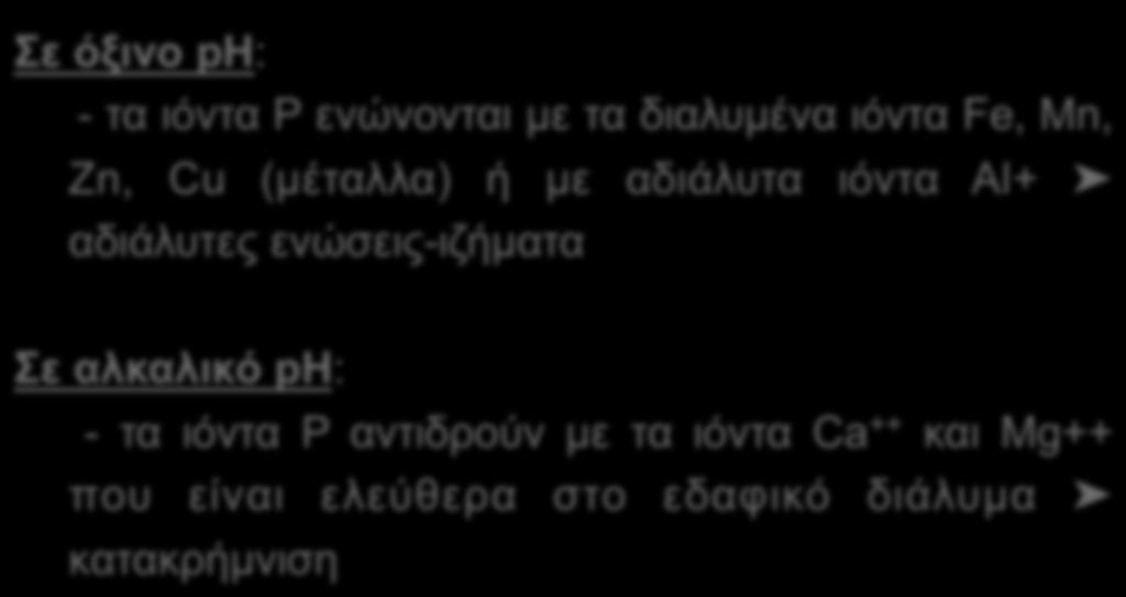 ++ και Mg++ που είναι ελεύθερα στο εδαφικό διάλυµα κατακρήµνιση Τα ιόντα φωσφόρου δεσµεύονται και