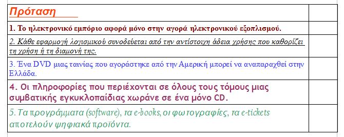 Εισαγωγή πίνακα Στο writer κάναμε τον πίνακα που βλέπουμε παρακάτω