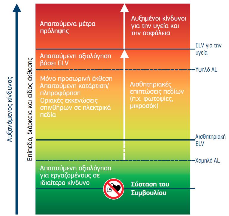 (Redelmeier & Tibshirani 1997), µεταξύ κλήσεων ΚΤ και συγκρούσεων οχηµάτων, υπολόγισαν ότι ο κίνδυνος σύγκρουσης ήταν τετραπλάσιος όταν ο οδηγός χρησιµοποιούσε το ΚΤ ή αµέσως µετά το πέρας της κλήσης.