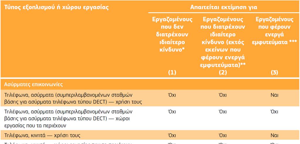 Πίνακας 3.
