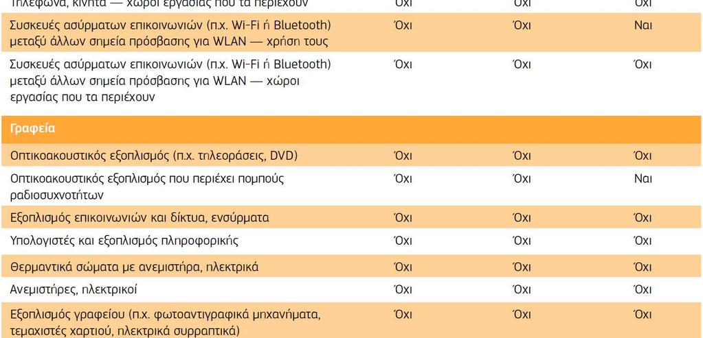 εκτίµησης ΗΜΠ σε