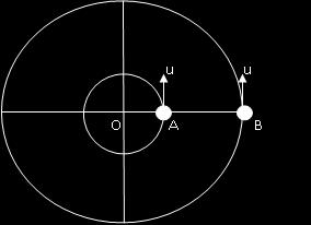 Β3) Τα σωματίδια Α και Β του παρακάτω σχήματος έχουν μάζες mα και mβ αντίστοιχα.