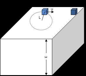 Γ3) Το μέτρο της μεταβολής της ορμής για κάθε σώμα ξεχωριστά κατά τη διάρκεια της σύγκρουσης. Γ4) Το βλήμα διανύει μέσα στο στόχο απόσταση 1m.