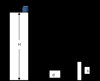 Δ2) Να υπολογίσετε την ταχύτητα u0 με την οποία το συσσωμάτωμα εγκαταλείπει την ταράτσα καθώς και πόσο μακριά από το κτήριο το συσσωμάτωμα χτυπά το έδαφος.