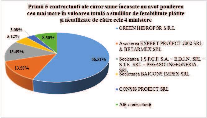 νχηειεριι χελορ τρει χοντραχτε, Χ.Ν.Υ. σε αφλα ν συβορδινεα Μ.Ε.Χ.Μ.Α.) Βαια Σπριε Αστφελ, πριµιι 5 χοντραχταν ι αλε χ!ρορ συµε νχασατε αυ αϖυτ πονδερεα χεα µαι µαρε ν ϖαλοαρεα τοταλ!