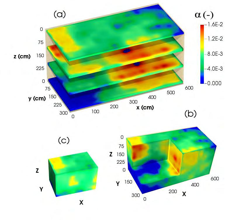 4.5. Αριθμητικές μέθοδοι 83 ( Gaussian process generator ) μέθοδος 12.1 (Algorithm 12.1) (Schmidt, 2015). Το Σχήμα 4.