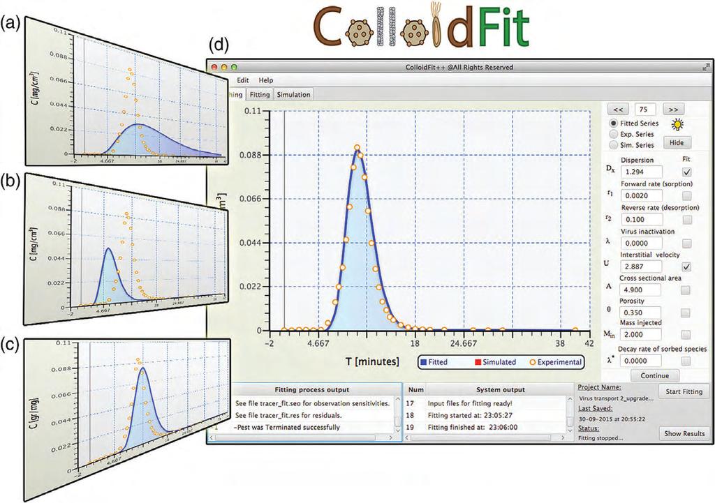 158 Fitting the Transport and Attachment of Dense Biocolloids in One-Dimensional Porous Media: ColloidFit Vasileios E. Katzourakis 1 and Constantinos V.