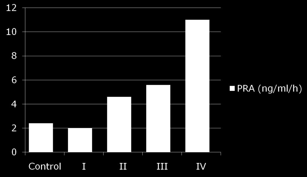 Volpe et al.