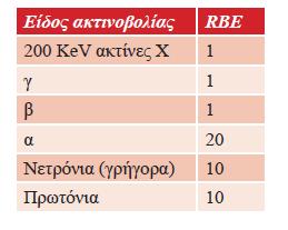 ΣΧΕΤΙΚΗ ΒΙΟΛΟΓΙΚΗ ΔΡΑΣΤΙΚΟΤΗΤΑ Για τον