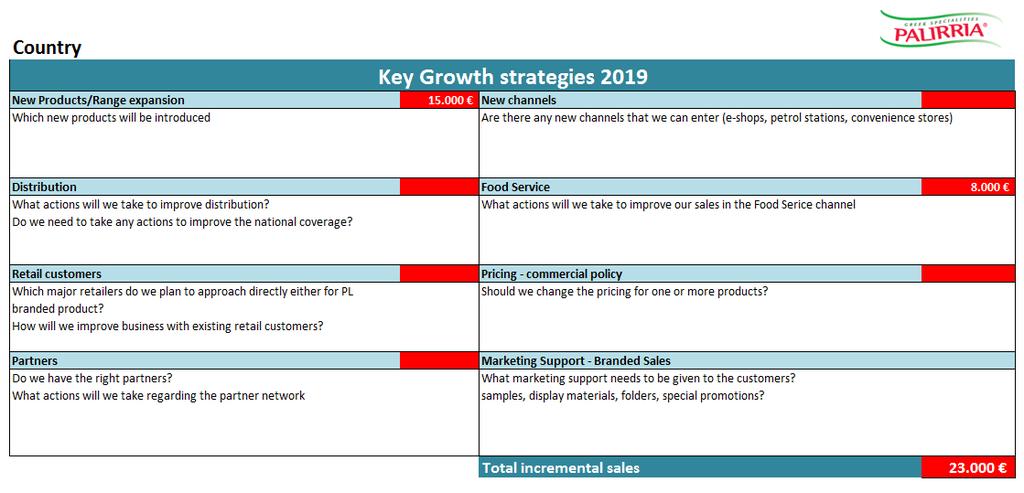 Key Growth Strategies Ένα βασικό εργαλείο στο σχεδιασμό της ανάπτυξης