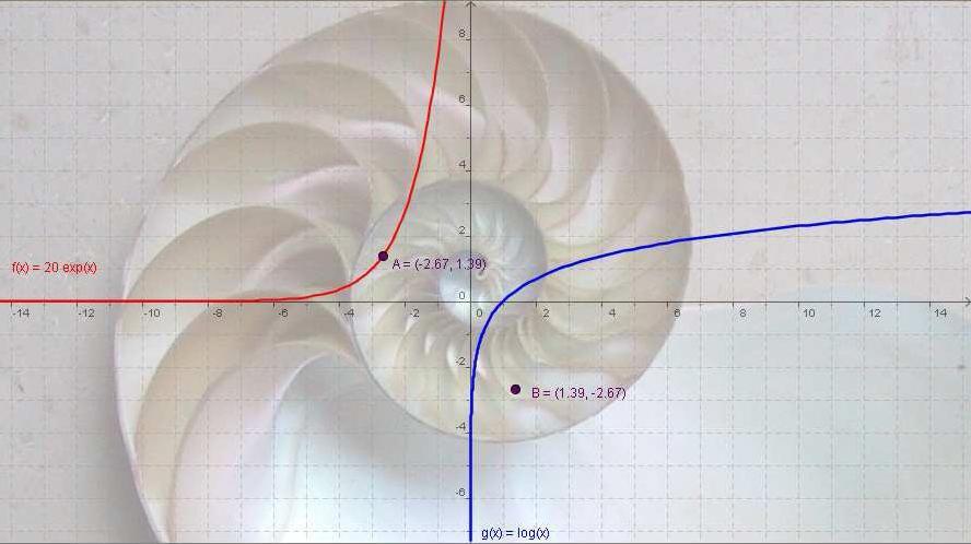 ΜΑΘΗΜΑΤΙΚΑ ΜE TO GeoGebra * Α ΛΥΚΕΙΟΥ ΤΕΤΡΑΔΙΟ ΜΑΘΗΤΗ ηέθαλνο Κεΐζνγινπ, Καζεγεηήο Μαζεκαηηθώλ M.ed *www.geogebra.