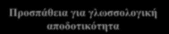 Προσπάθεια για γλωσσολογική αποδοτικότητα Όσο πιο απλά μπορούν να εκφραστούν οι ερωτήσεις στην εφαρμογή τόσο το καλύτερο για τον προγραμματιστή / χρήστη και (συνήθως) για τον Βελτιστοποιητή