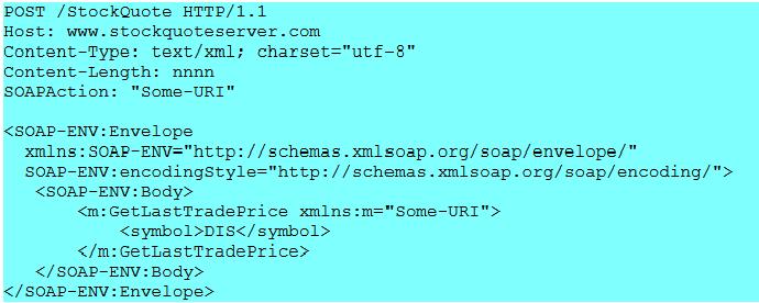 Figure 4.1: Παράδειγμα αίτησης HTTP που περιέχει μήνυμα του πρωτοκόλλου SOAP Figure 4.