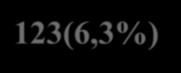 ESRD pts n=42 Control n=1981 p value LCOS 3(7,1%)