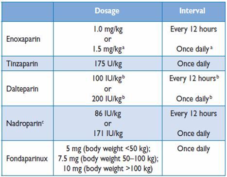 Ηπαρίνες χαμηλού μοριακού βάρους με έγκριση για τη θεραπεία