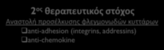 Αναστολή προσέλκυσης