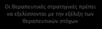 Ύφεση χωρίς στεροειδή Κλινική ύφεση