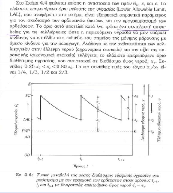 Συχνότητα