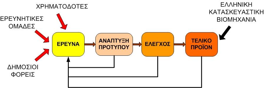 ξεπερασµένων προτύπων από το εξωτερικό, πληρώνοντας ταυτόχρονα αδρά την εισαγόµενη τεχνική υποστήριξη.
