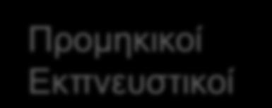 Προμηκικοί
