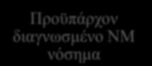 ΝΜ νοσήματα στη ΜΕΘ Αίτιο εισόδου