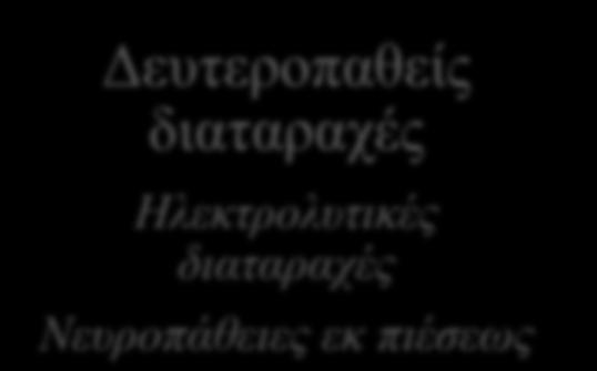 Ταχεία εξέλιξη Δευτεροπαθείς