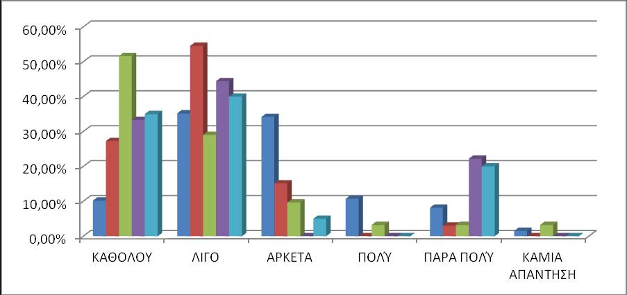 ΓΡΑΥΗΜΑ 2: ΦΡΗΗ