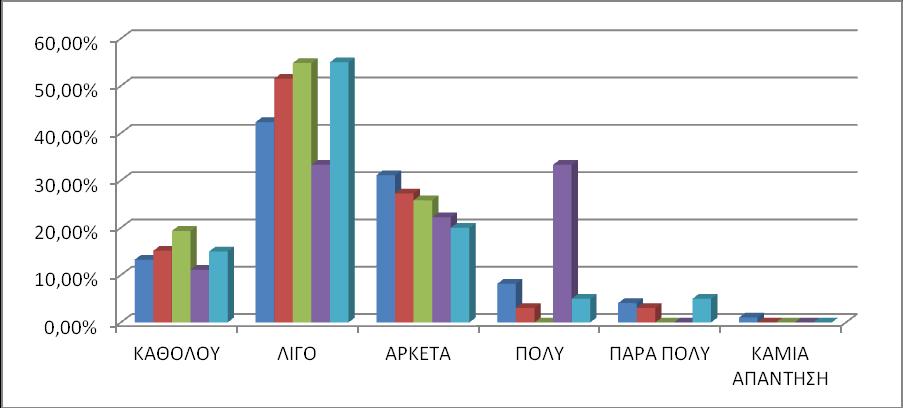 ΓΡΑΥΗΜΑ 3: