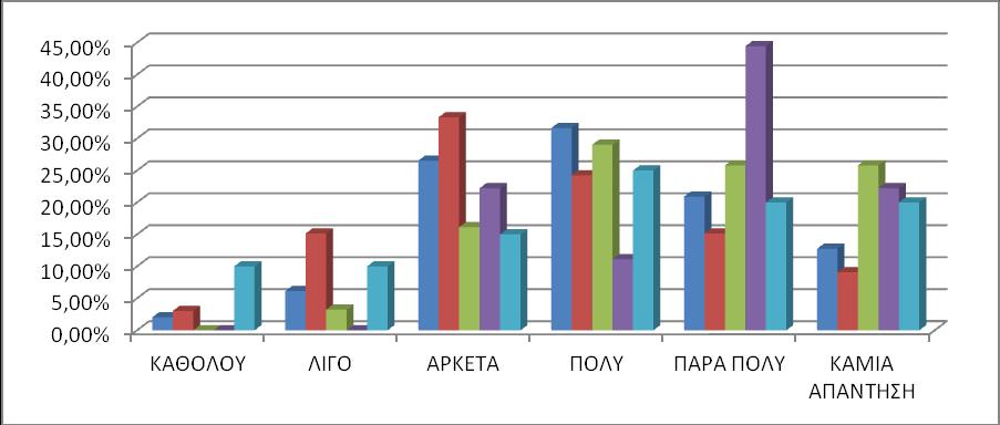 30 ΓΡΑΥΗΜΑ 12: