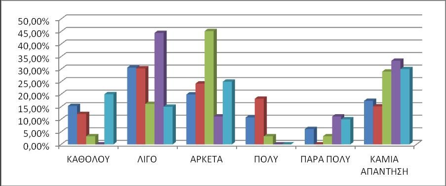 34 ΓΡΑΥΗΜΑ 14: