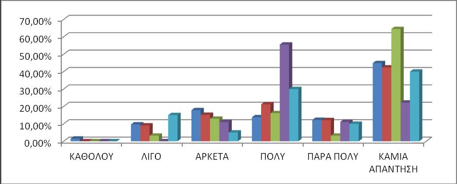 44 ΓΡΑΥΗΜΑ 19: ΣΑΦΤΣΗΣΑ