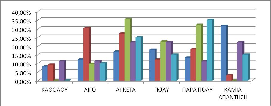 48 ΓΡΑΥΗΜΑ 21: ΤΜΒΟΛΗ