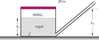 δ) F επ = mω 2 Α ημ(ωt + 5π 6 ).