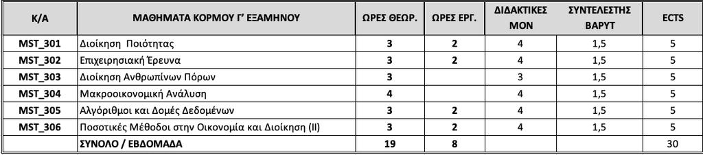 Α Εξάμηνο Β Εξάμηνο