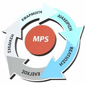 Υπηρεσίες MPS (Managed Print Services) Το MPS αποτελεί σημαντικό παράγοντα μείωσης του λειτουργικού κόστους. Γι αυτό άλλωστε το υιοθετούν ολοένα και περισσότερες επιχειρήσεις.