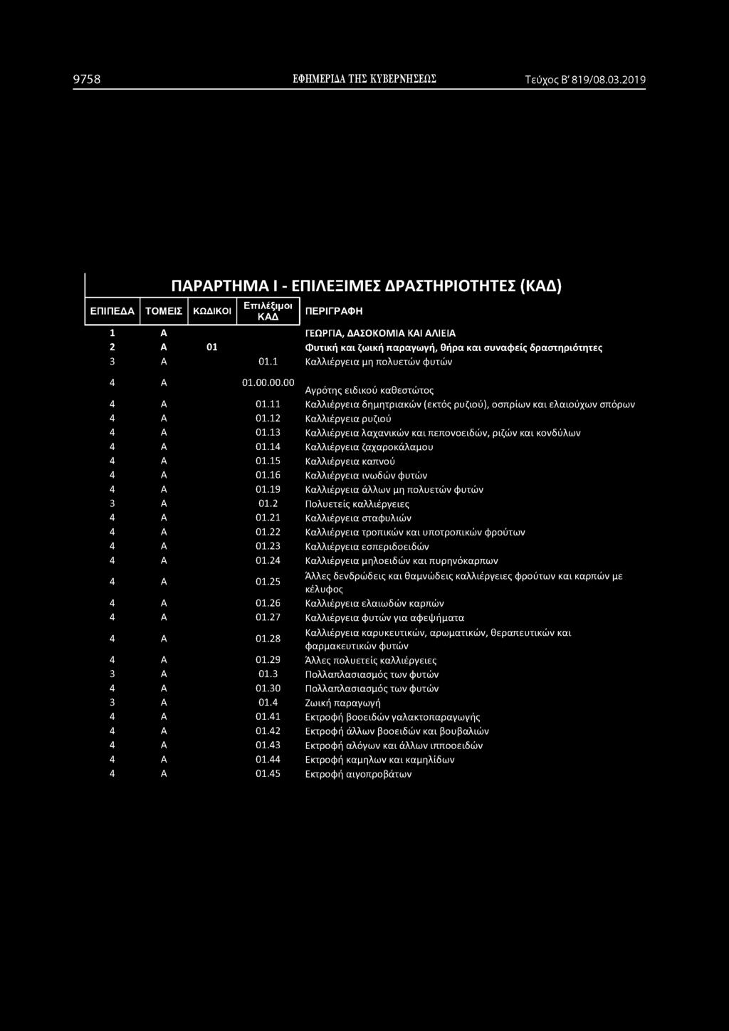 9758 ΕΦΗΜΕΡΙΔΑ ΤΗΣ ΚΥΒΕΡΝΗΣΕΩΣ Τεύχος Β' 819/08