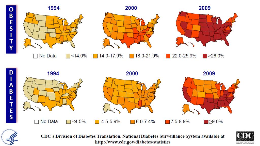 Age-adjusted Percentage of U.S.