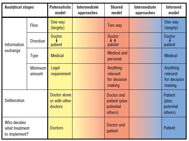 What do we mean by partnership in making