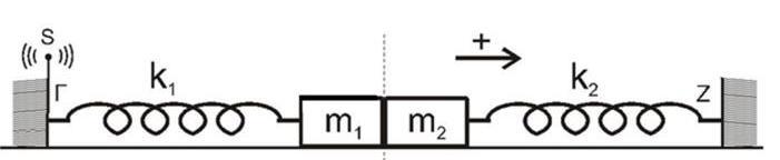 = = = = Γ2. k1 + k2 Χ Η θέση ισοοπίας του συσσωματώματος είναι και η θέση φυσικού μήκους των δύο ελατηίων.