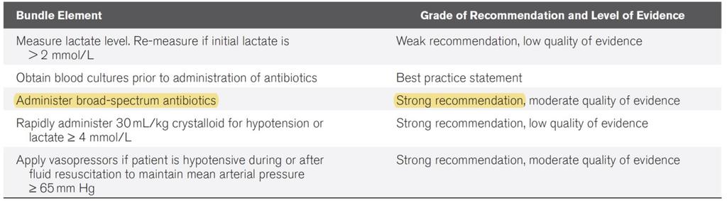 Mitchel M. Levy et. al. Crit Care Med.