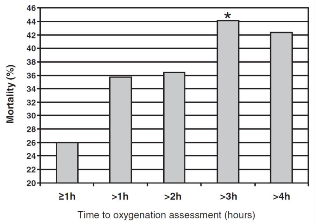 65: Ηλικία 65 έτη PSI Pneumonia Severity Index δεν εκτιμά ανοσοκαταστολή Εκτιμά εργαστηριακά