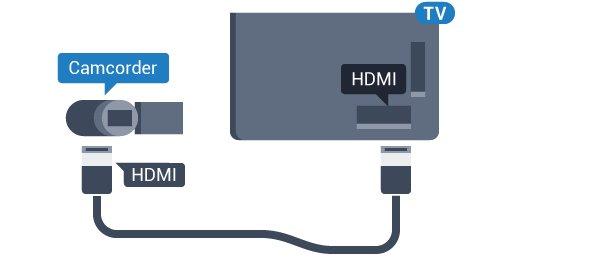 6.21 Βιντεοκάμερα HDMI Για βέλτιστη ποιότητα, χρησιμοποιήστε ένα καλώδιο HDMI για να συνδέσετε τη βιντεοκάμερα στην τηλεόραση.