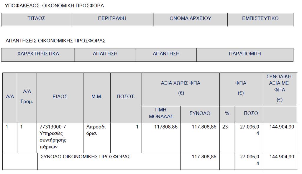 α/α Οικονοµικός φορέας Α/Α ϖροσφοράς συστήµατος 16 ΓΕΝΝΑΤΟΣ ΘΕΟΦΑΝΗΣ ΤΟΥ ΠΕΤΡΟΥ 27862 Η εϖιτροϖή εϖισηµαίνει ότι µέχρι το στάδιο της ηλεκτρονικής αϖοσφράγισης των οικονοµικών ϖροσφορών δεν ήταν