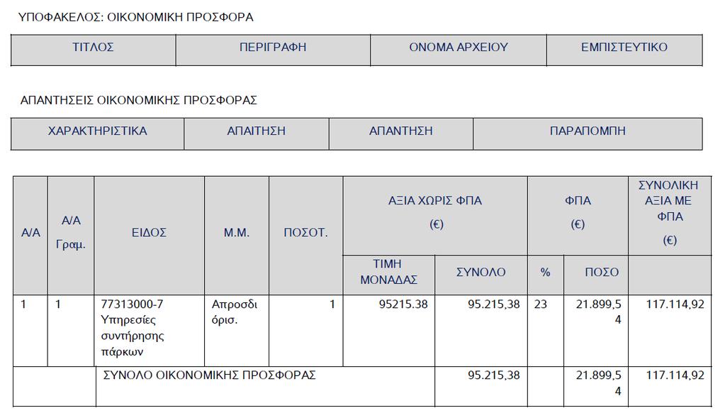 Προσφορά Προµηθευτή» και το εϖισυναϖτόµενο ηλεκτρονικό αρχείο, η ονοµασία του οϖοίου εξήχθη αϖό το σύστηµα έχουν, αναλυτικά, ως εξής: Όσον αφορά το ϖεριεχόµενο της οικονοµικής ϖροσφοράς του ΚΑΦΕΤΖΗ