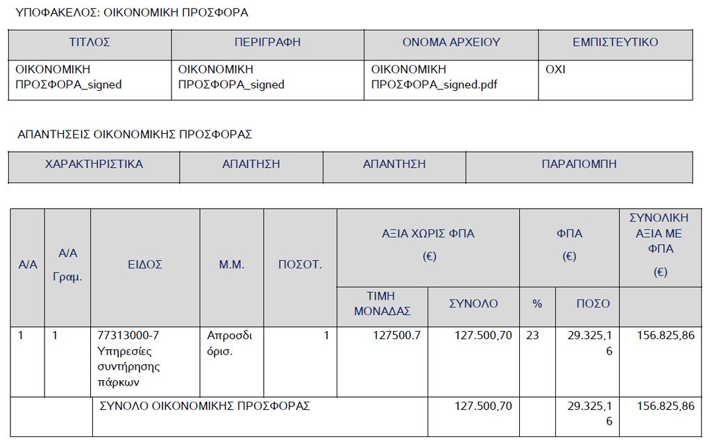 µορφή.pdf την εκτύϖωση «Οικονοµική Προσφορά Προµηθευτή» ψηφιακά υϖογεγραµµένη.