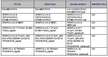 εκδοθεί/συνταχθεί αϖό τον ίδιο. 6.