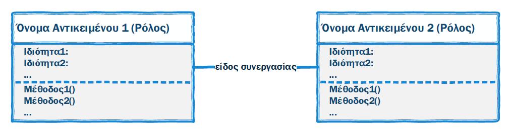 του φυσικού κόσμου Ανάλυση και οργάνωση