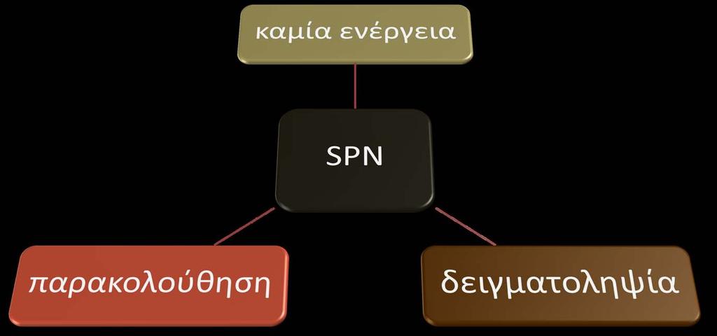 επιλογές Gould M, et al.