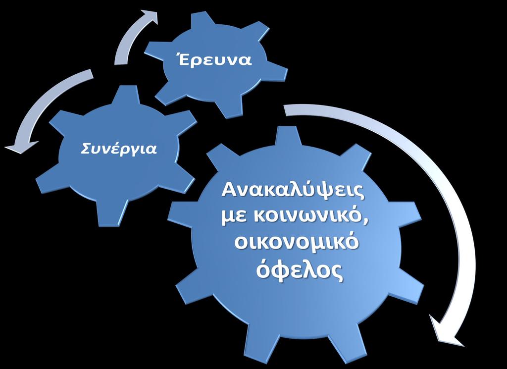 Τι είναι και τι θέλει το EATRIS-GR Tο EATRIS-GR είναι ένα Εθνικό δίκτυο υποδομών που αποσκοπεί στην στήριξη Μεταφραστικής έρευνας του Ακαδημαϊκού ή Επιχειρηματικού