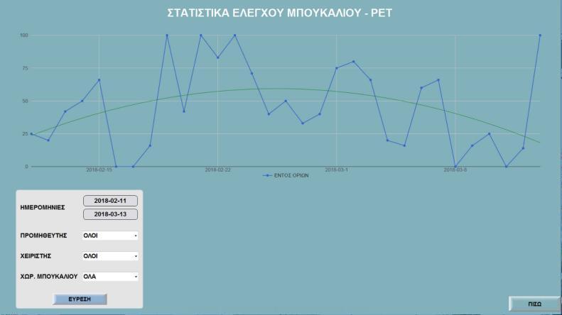 στην πηγή